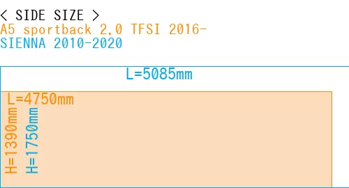#A5 sportback 2.0 TFSI 2016- + SIENNA 2010-2020